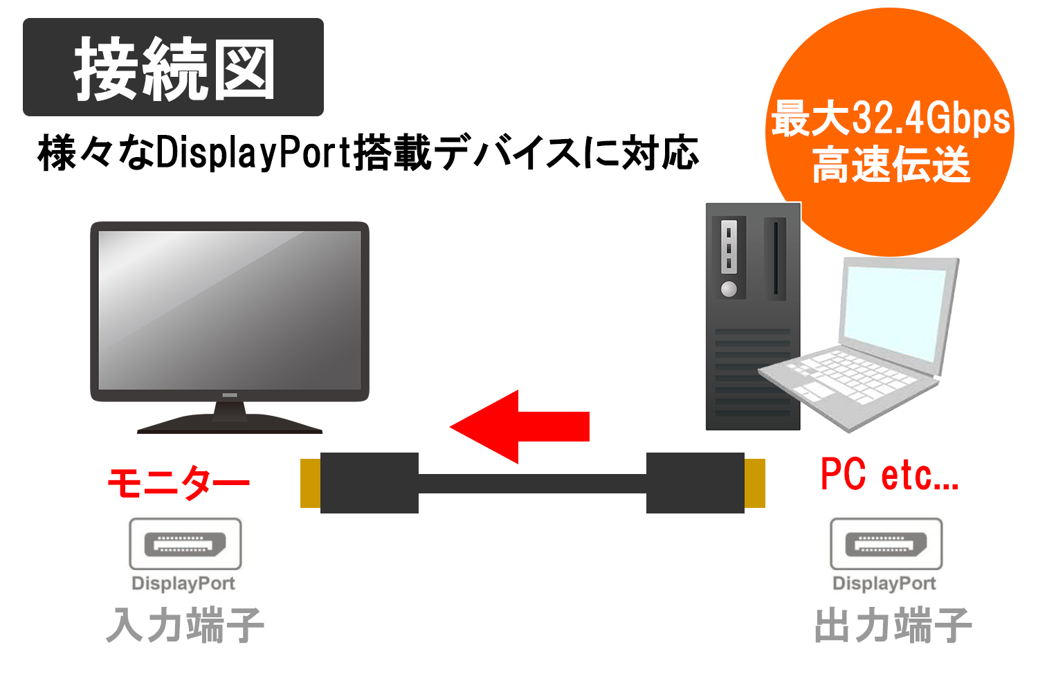 価格は安く ルーメン LDC-DP20 DisplayPortケーブル Ver1.2 ブラック 2m ディスプレイポートケーブル Display  Port cable